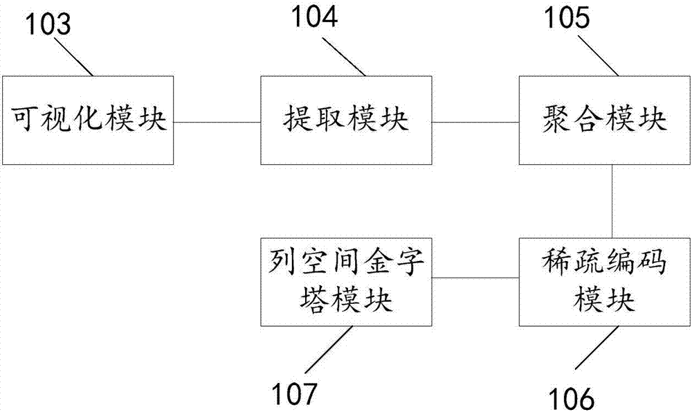 Remote sensing image classification device and method