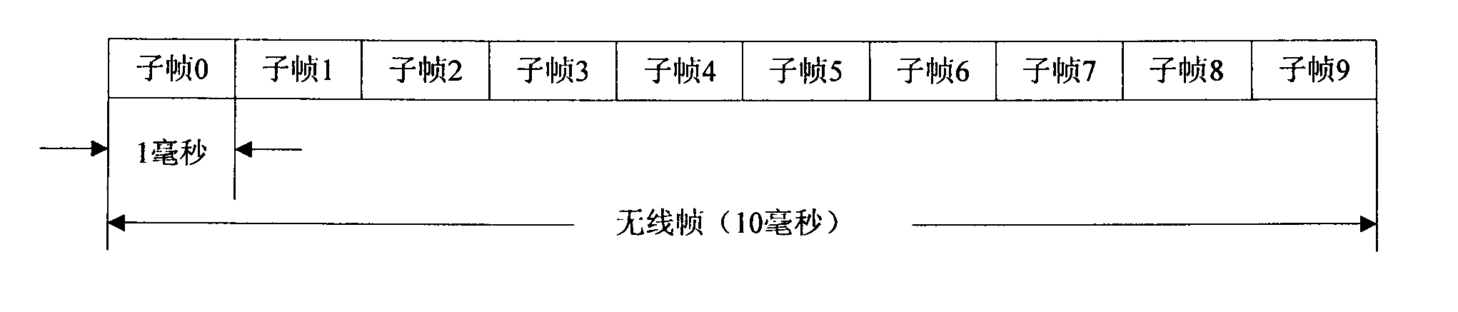 Method and system for transmitting scheduling information