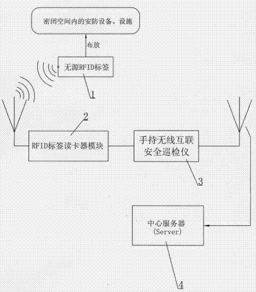 Equipment and facility safety inspection intelligent patrolling operation system and application method thereof