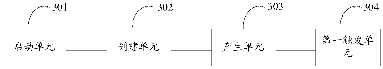 Process event monitoring method and device for rapid design of high-speed trains