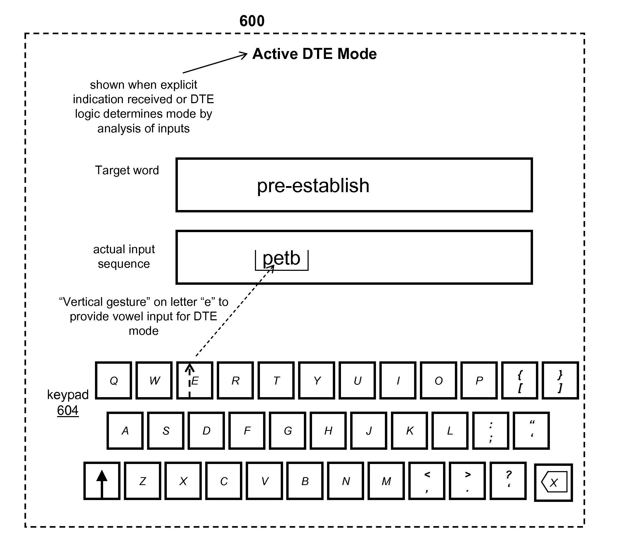 Dynamic text entry/input system