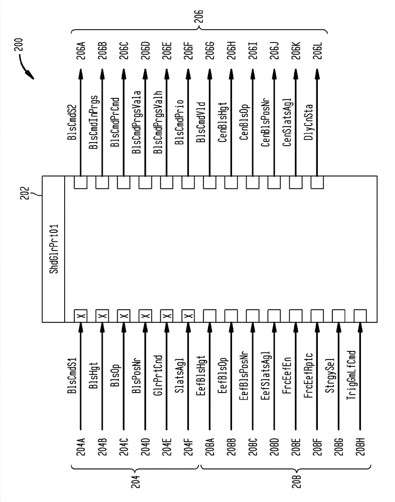 System and method for coordination of building automation system demand and shade control
