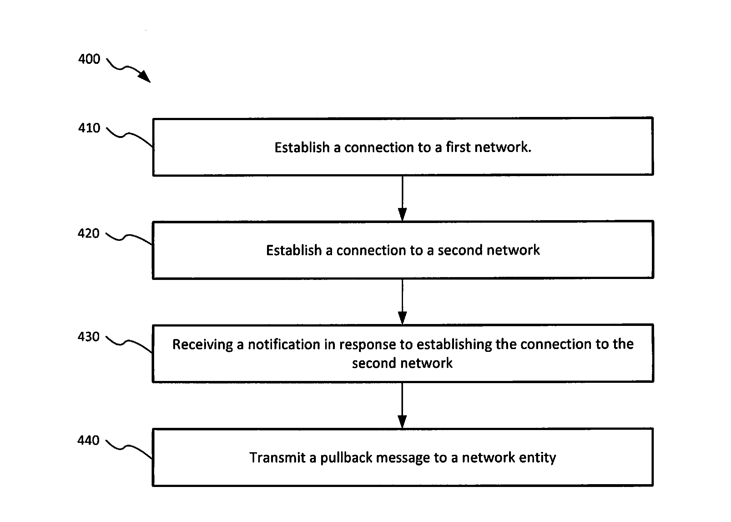 Systems and methods facilitating communication with respect to a plurality of communication networiks using pullback techniques
