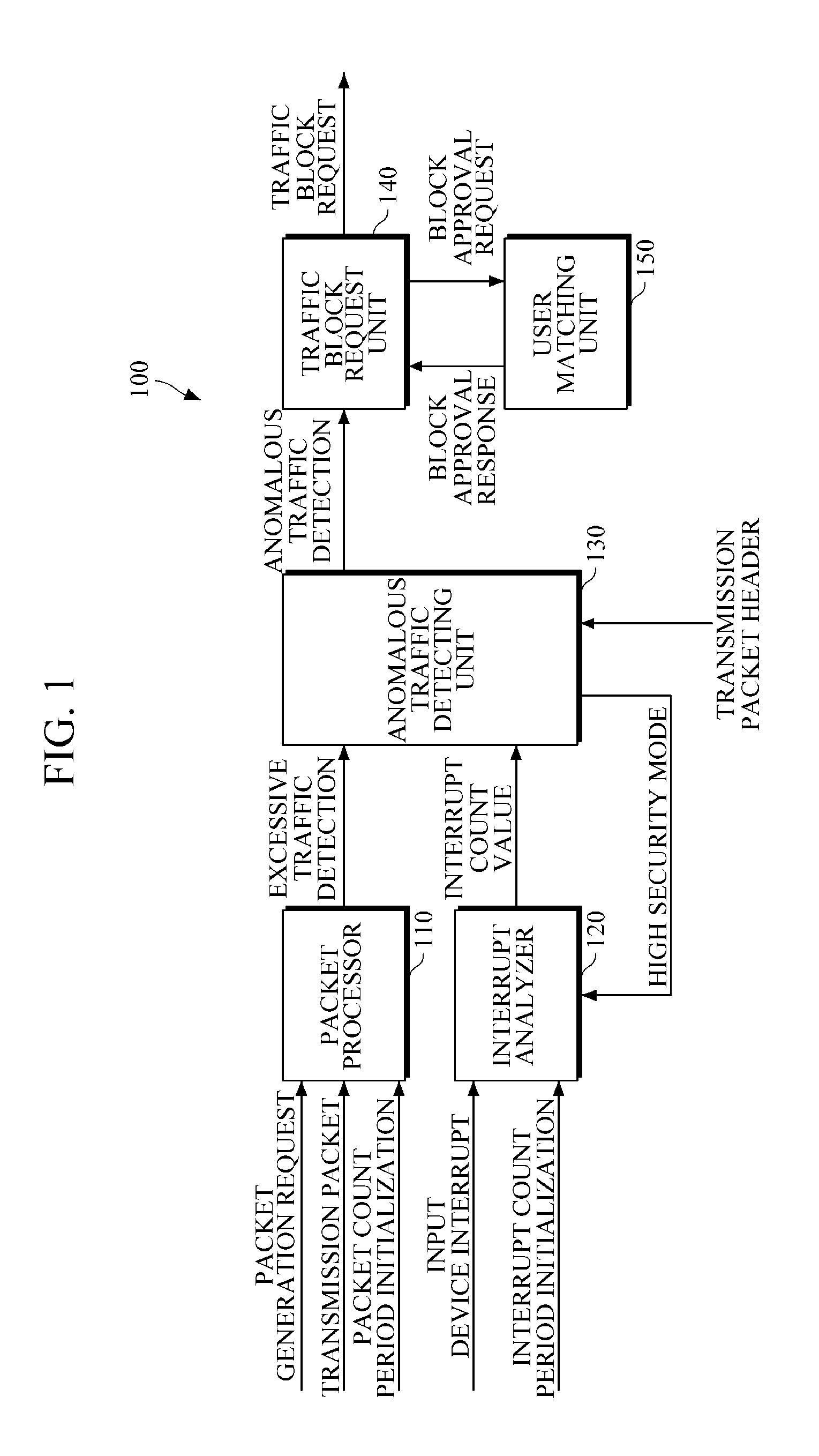 Apparatus and method for cyber-attack prevention
