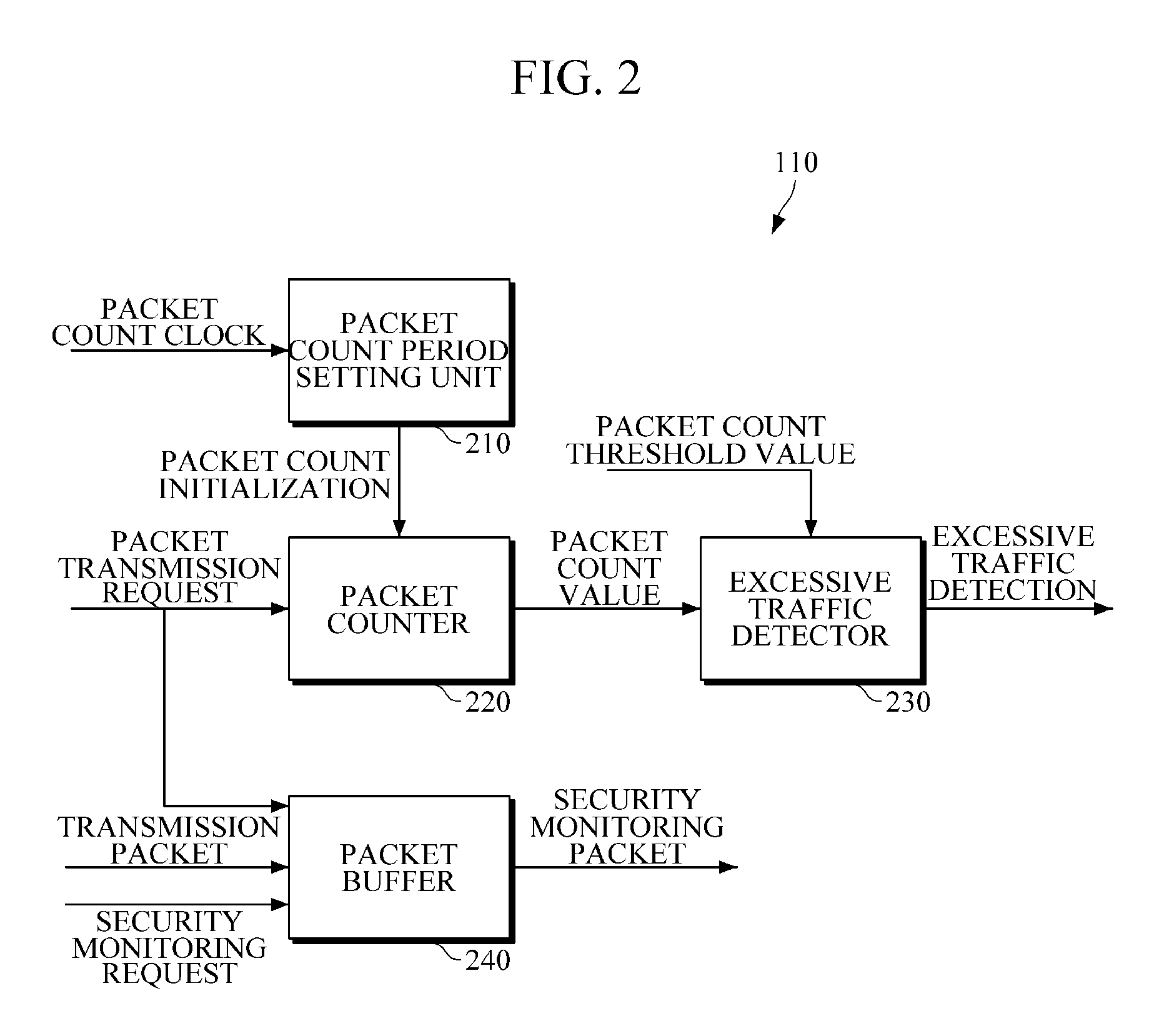 Apparatus and method for cyber-attack prevention