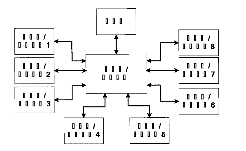 Physical exchange system based on E1/T1 circuit
