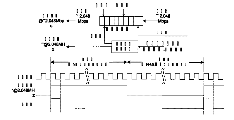 Physical exchange system based on E1/T1 circuit