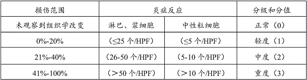 Polysaccharide composition, preparation method and use thereof