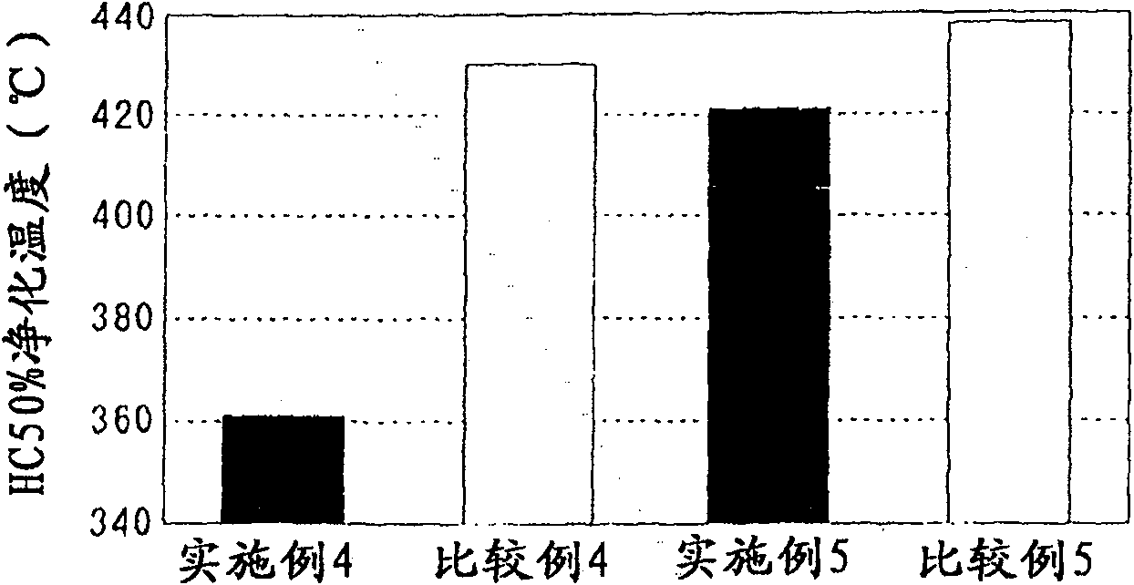 Device and method for regenerating exhaust purification catalyst