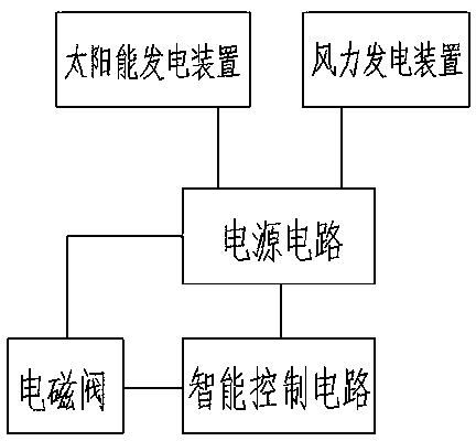 Method for cultivating tea on bamboo points