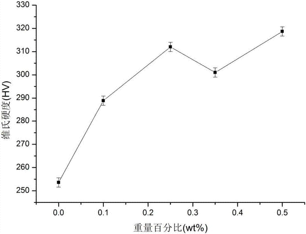 A kind of nano-diamond reinforced titanium-based composite material and its preparation method and application