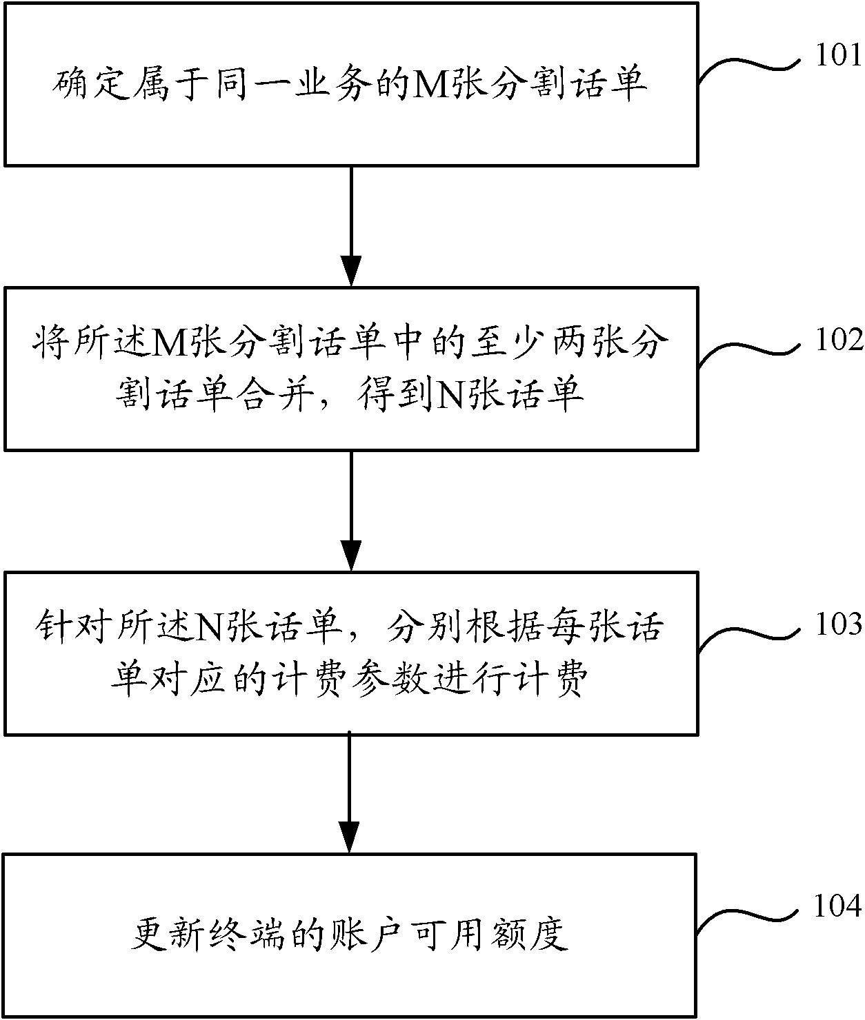 Charging method and device based on divided detail records