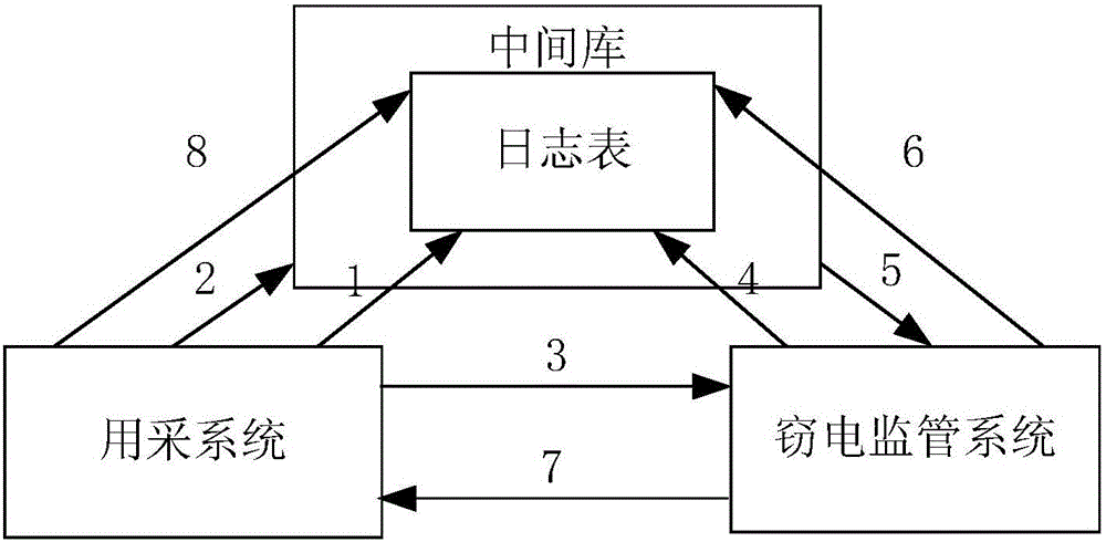 Regional distributed photovoltaic electricity-stealing supervision system