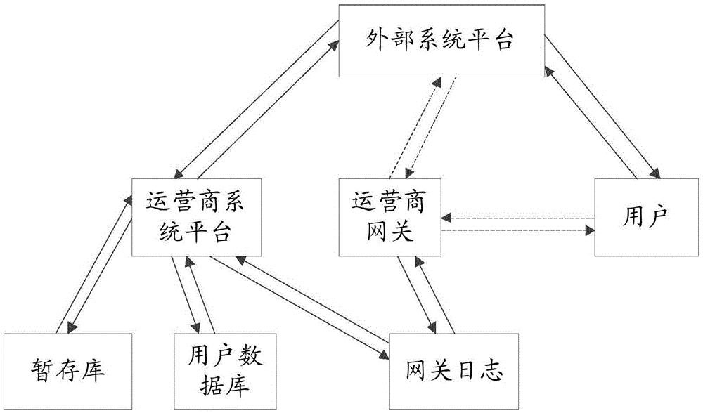 User identity mapping method and user identity mapping device based on operator gateway log