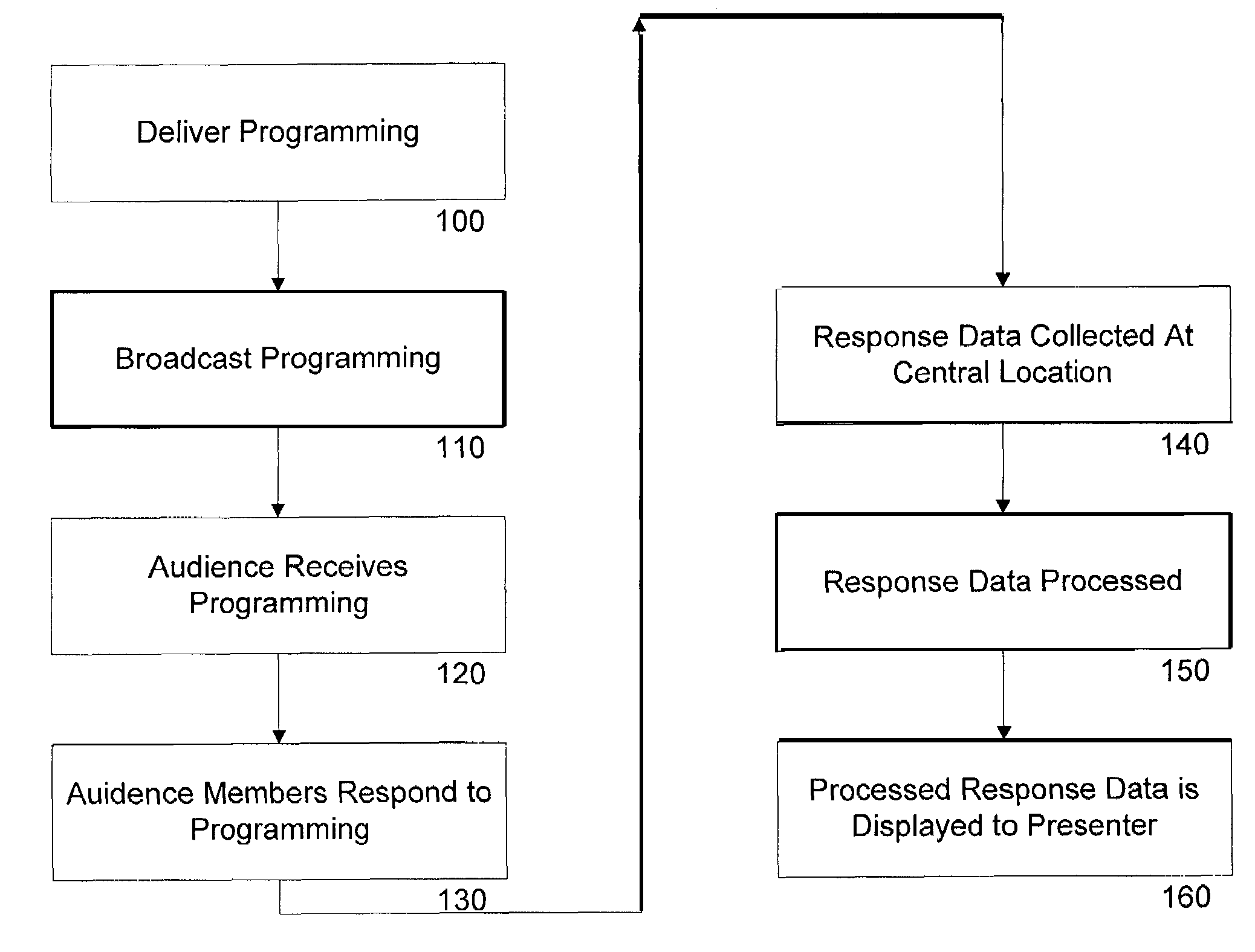Response apparatus method and system
