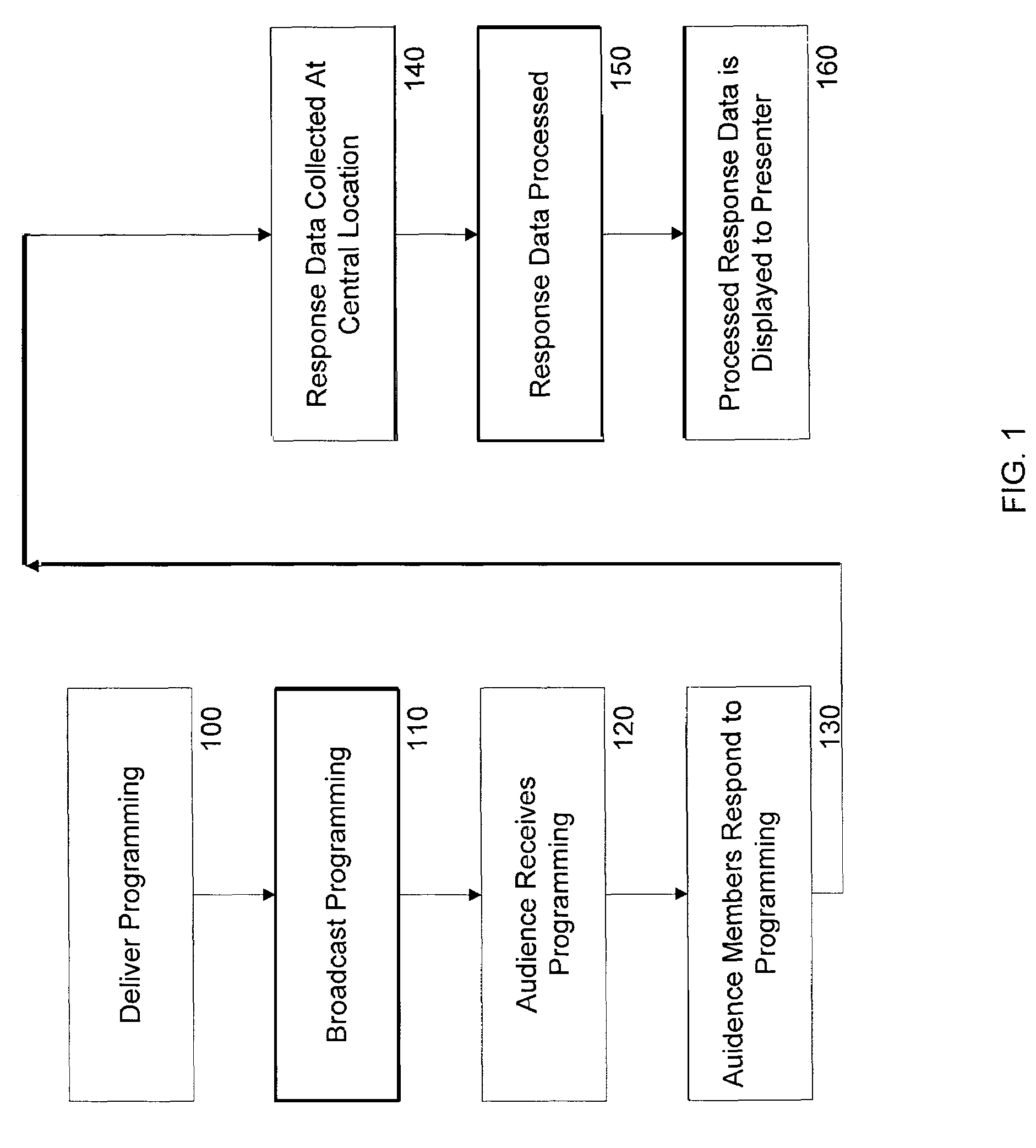 Response apparatus method and system