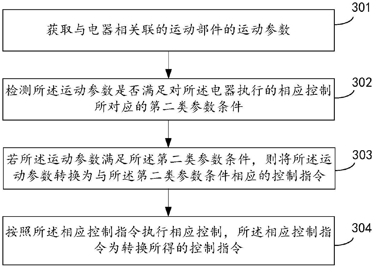 Method, device and terminal for controlling working state of electric appliance