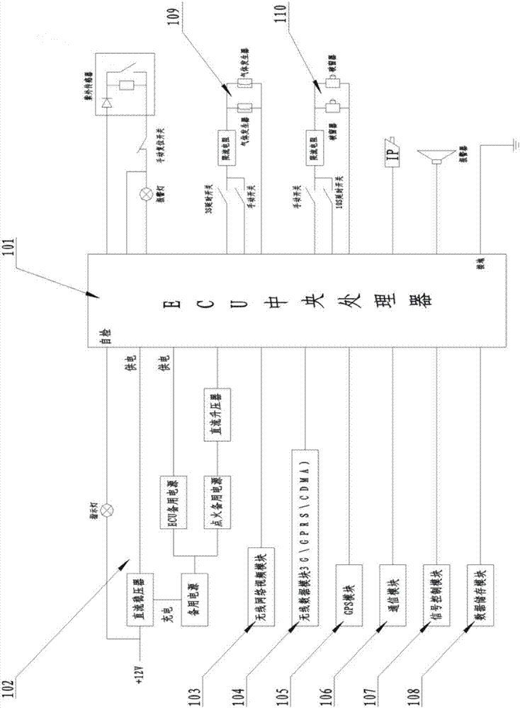 Vehicle prefabricated intelligent fire control system and fire extinguishing method