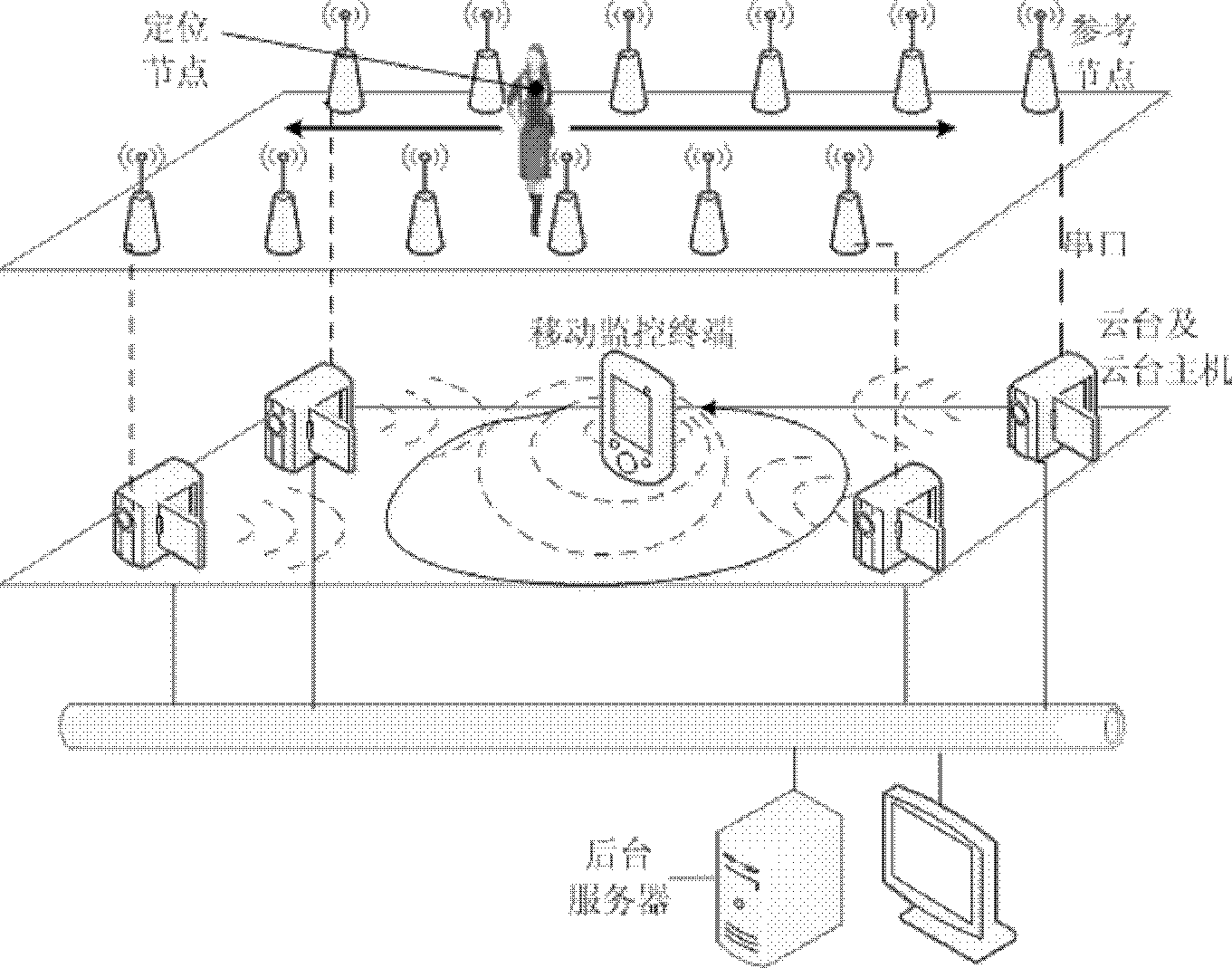 Video tracking method and system on basis of positioning of sensor network