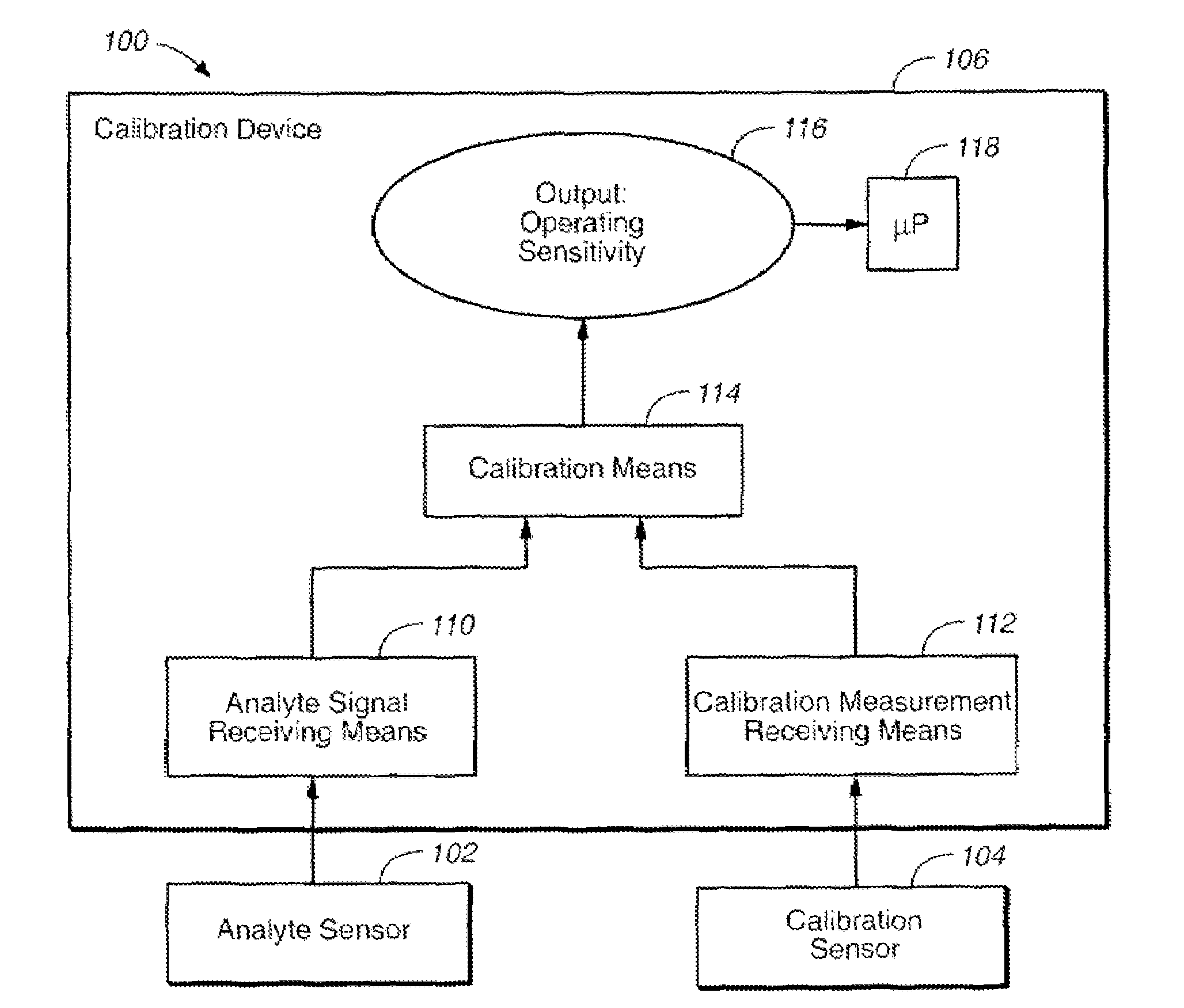 Method of calibrating an analyte-measurement device, and associated methods, devices and systems