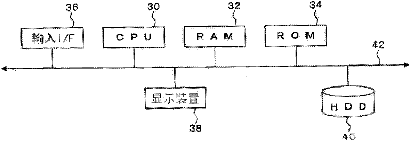 Road measurement device and method for measuring road