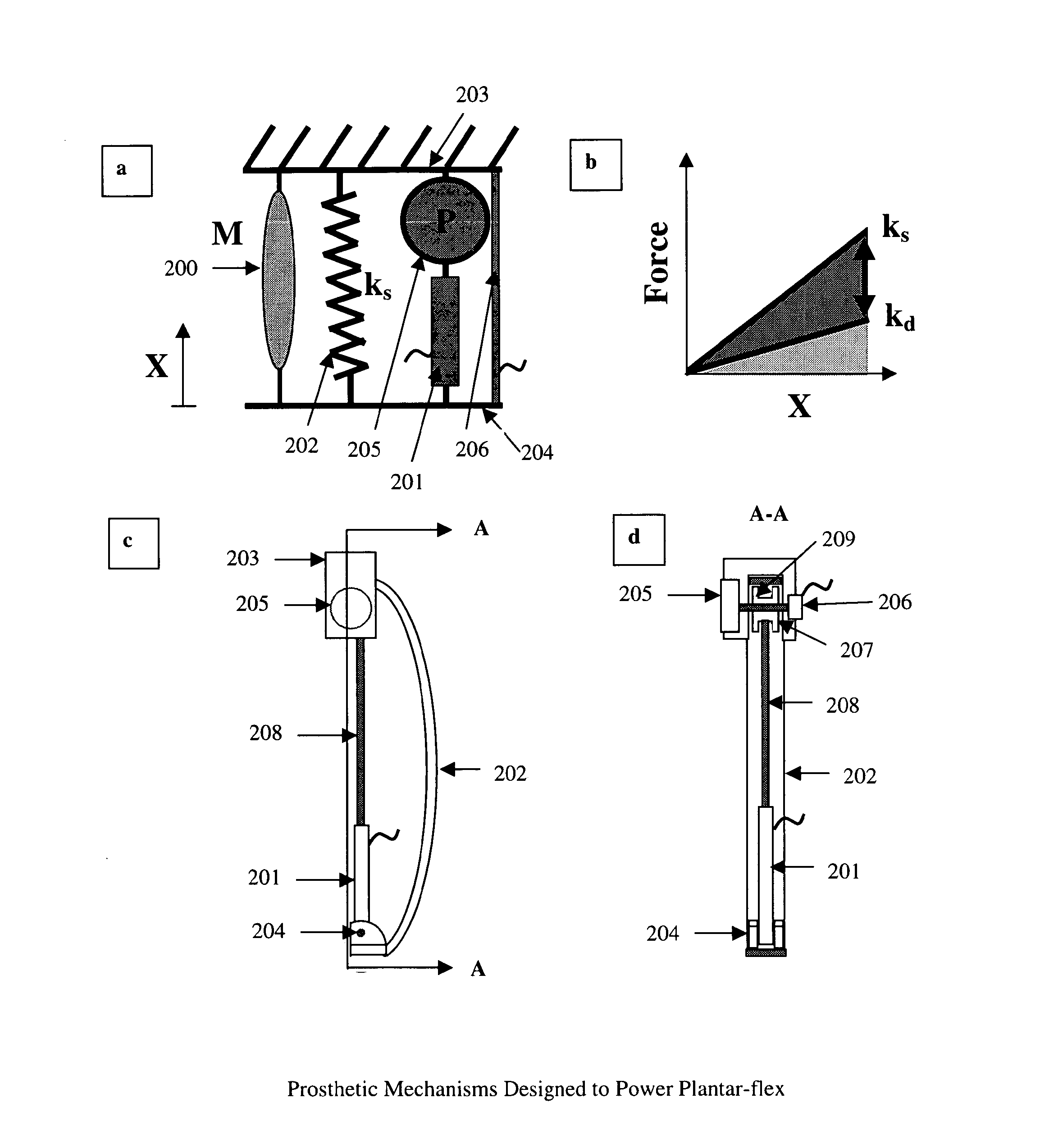 Variable mechanical-impedance artificial legs