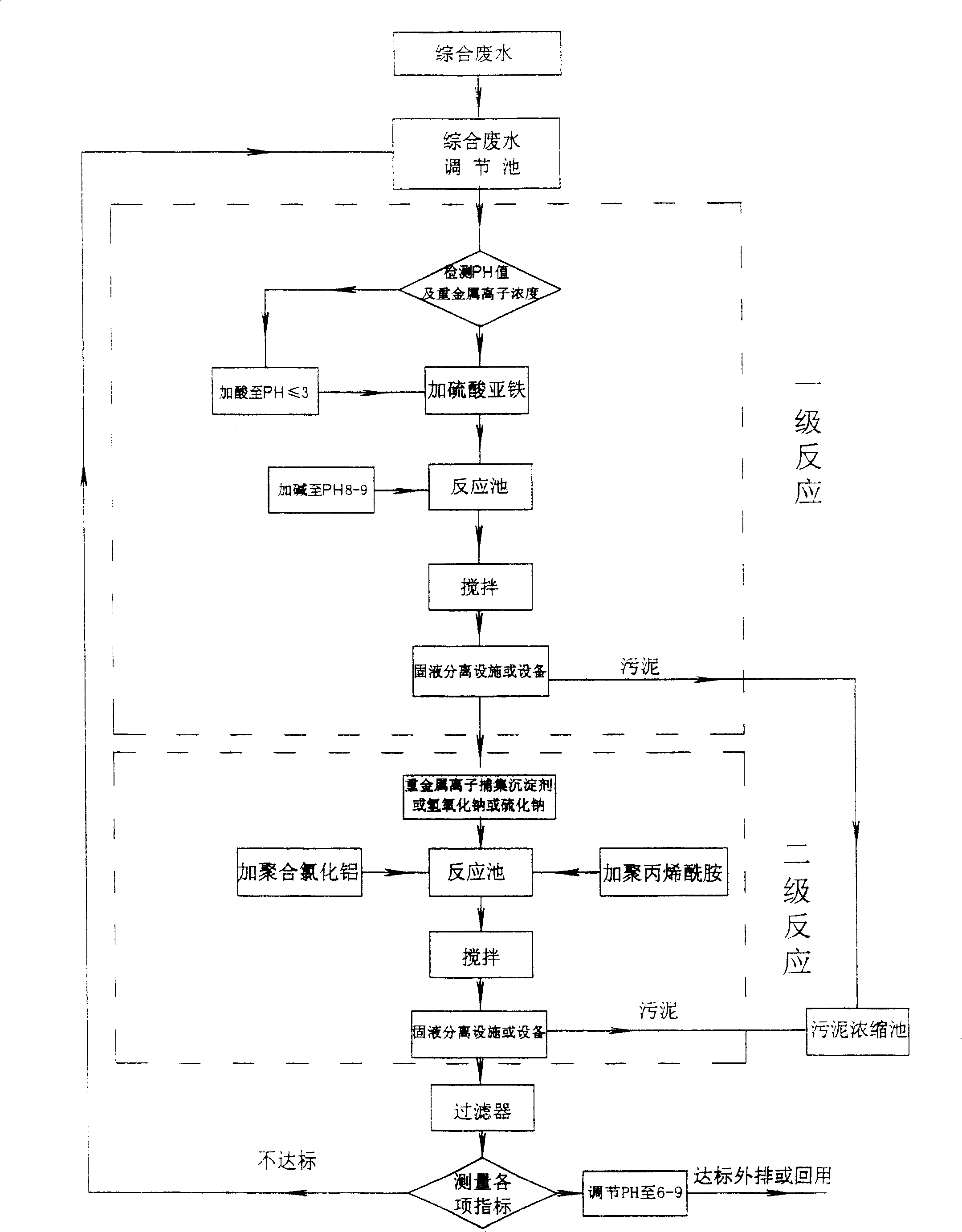 Multi-stage treatment process for electroplating wastewater of centralized park zone