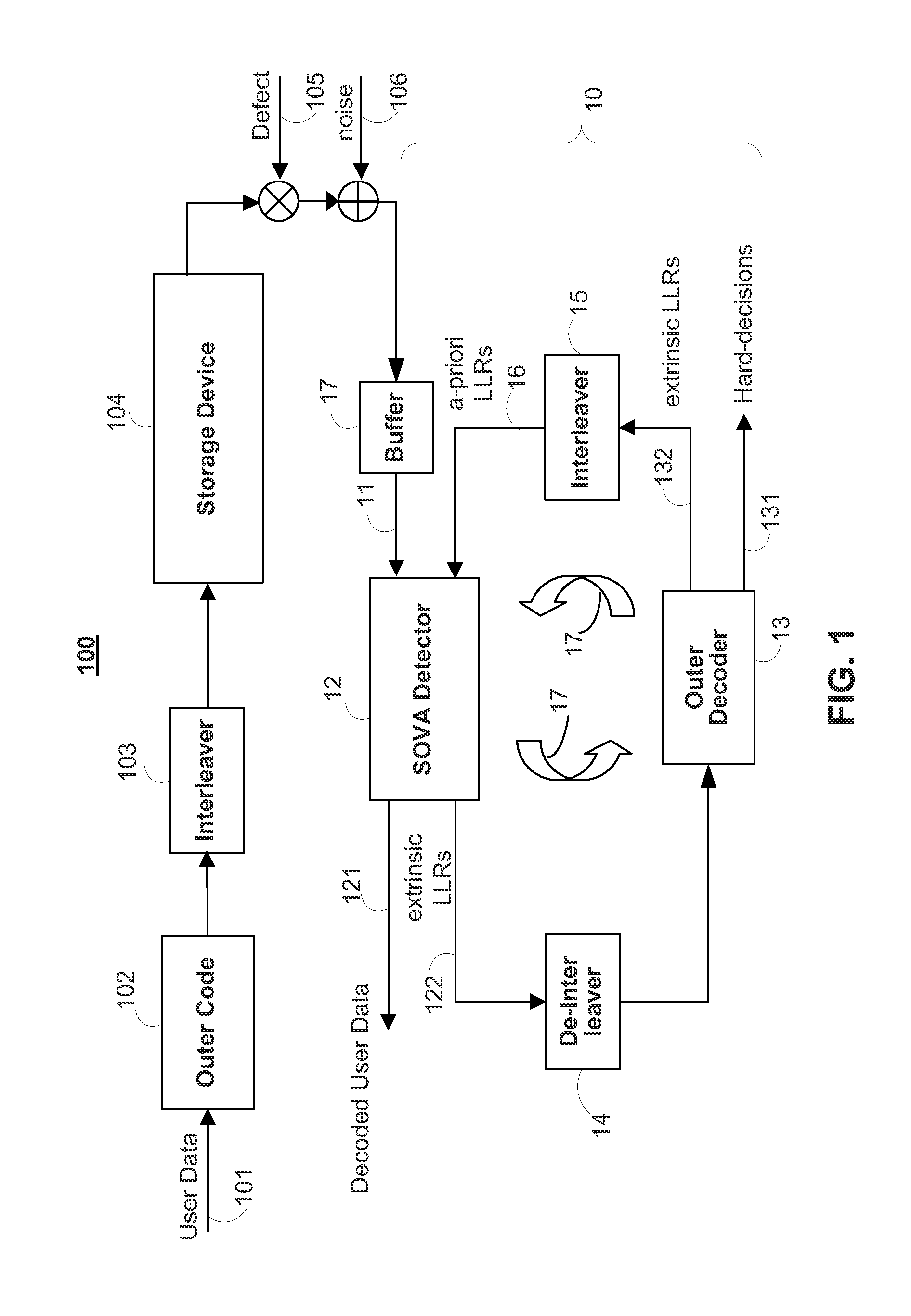 Methods and apparatus for error recovery in memory systems employing iterative codes