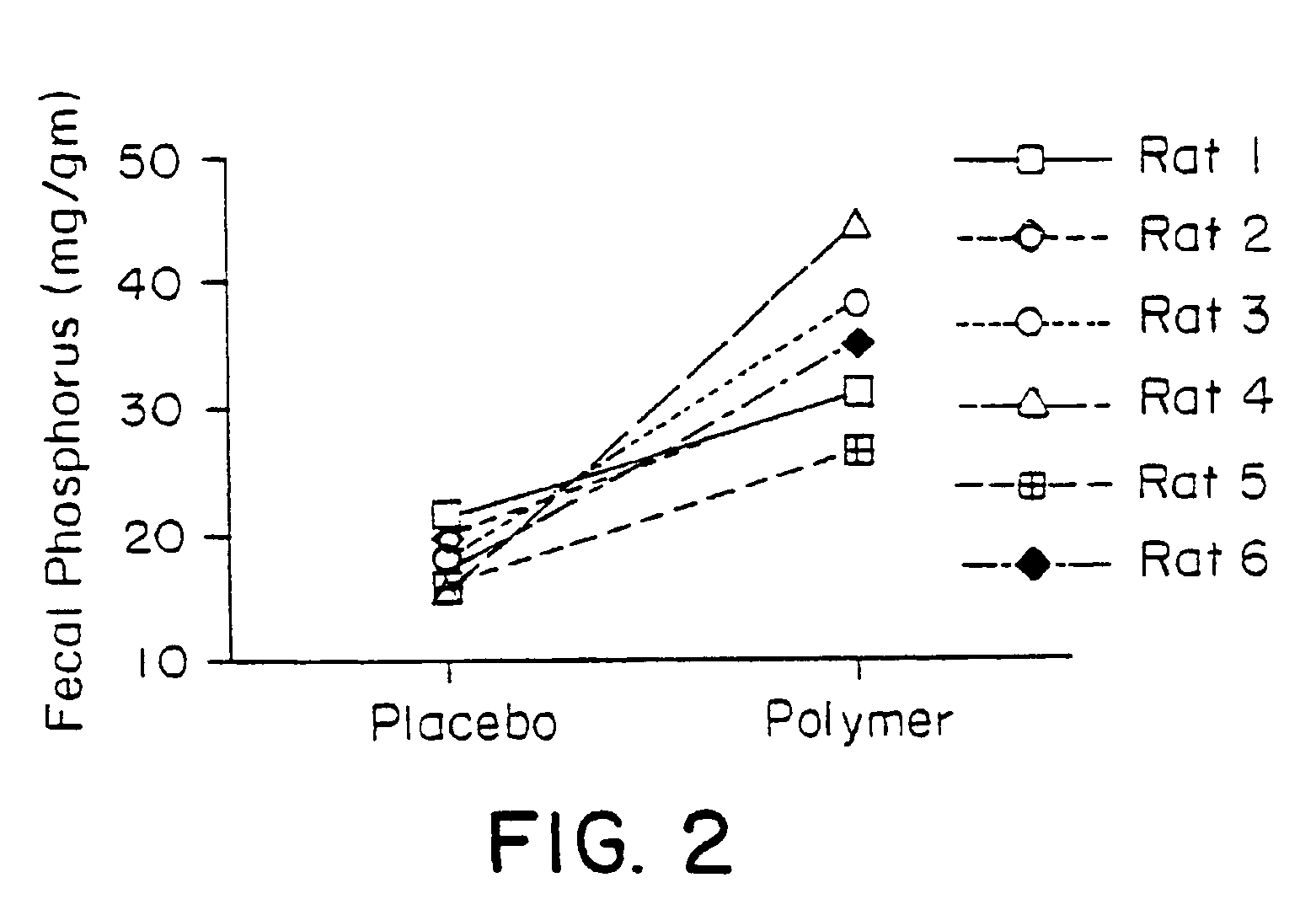 Phosphate-binding polymers for oral administration