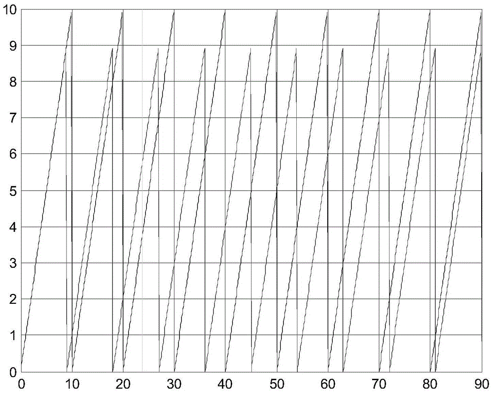 Structured light phase decoding method based on dual-frequency sawtooth wave