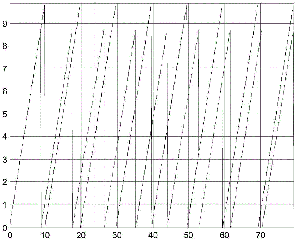 Structured light phase decoding method based on dual-frequency sawtooth wave