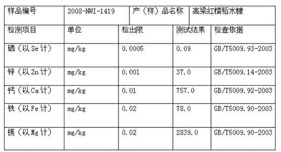 Seed selection method of new variety of sorghum red glutinous rice