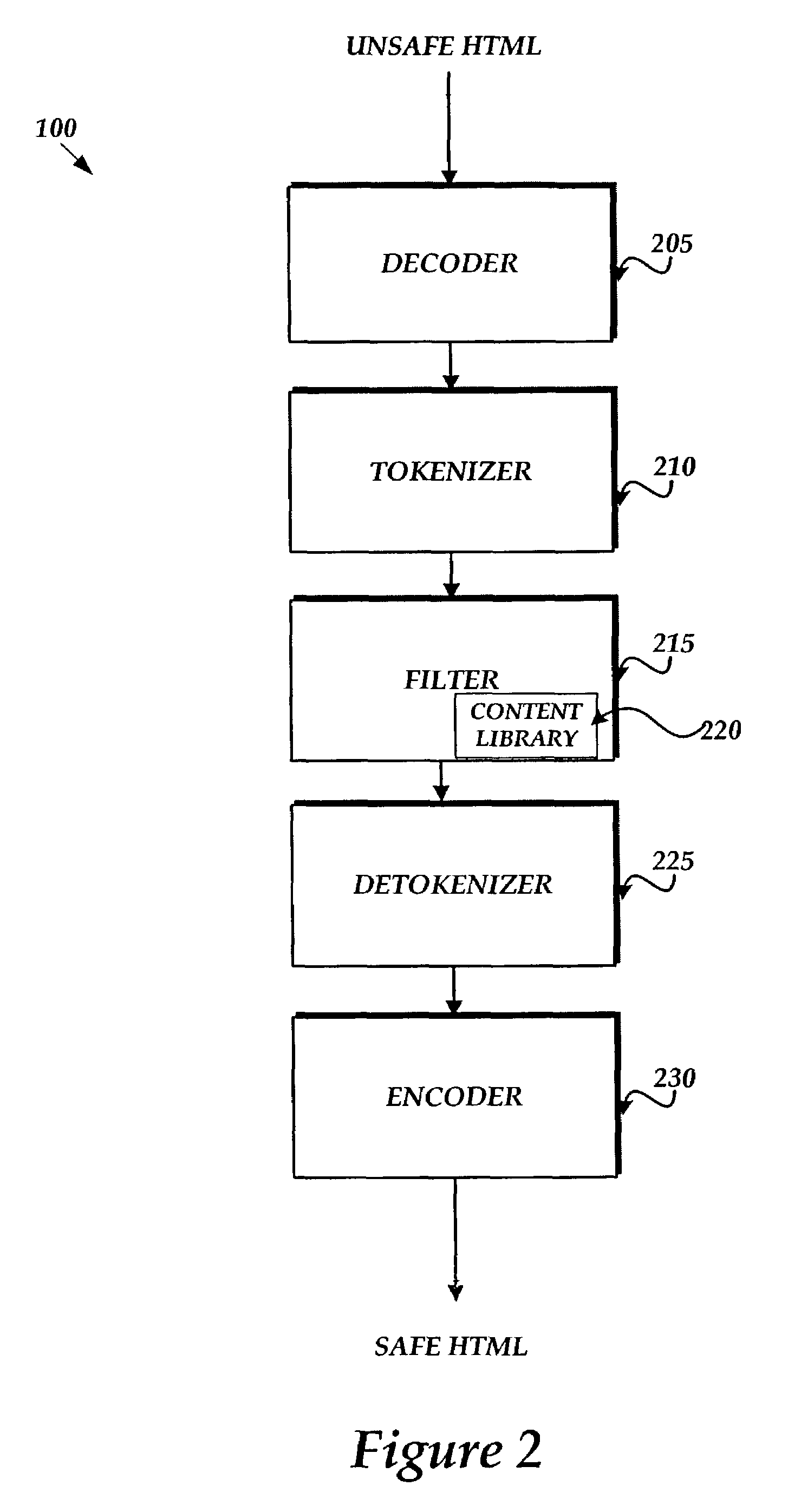 Method, system, and computer-readable medium for filtering harmful HTML in an electronic document