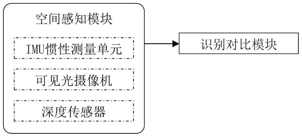 Underground pipe network teaching auxiliary system and method based on MR glasses