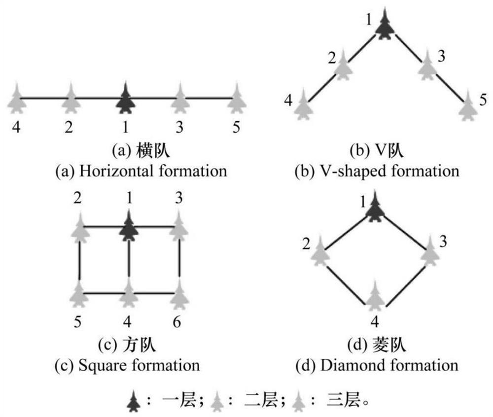 Radar countermeasure strategy modeling and simulation method based on zero-sum game