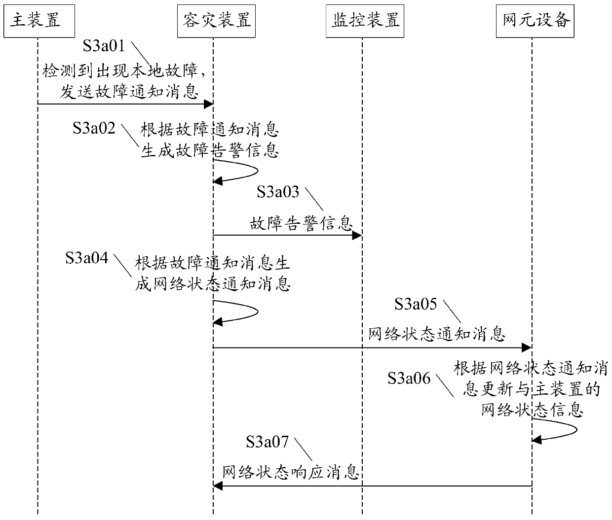 Method for arbitration of remote disaster recovery