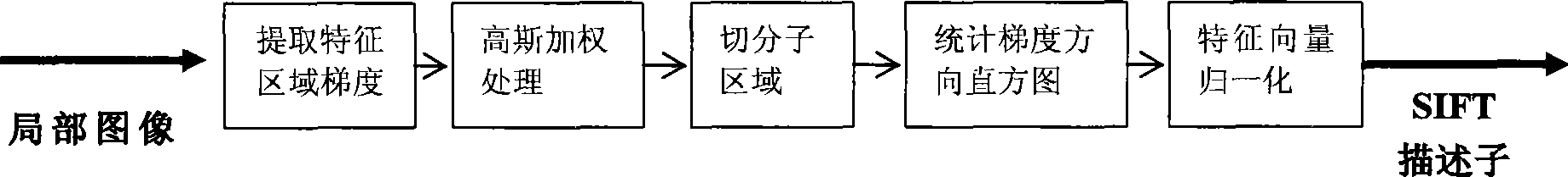 Method for extracting characteristic of handwritten Chinese character image