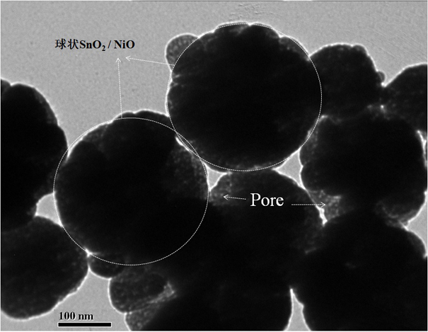 A kind of n-p heterogeneous porous spherical gas sensitive material and its preparation method