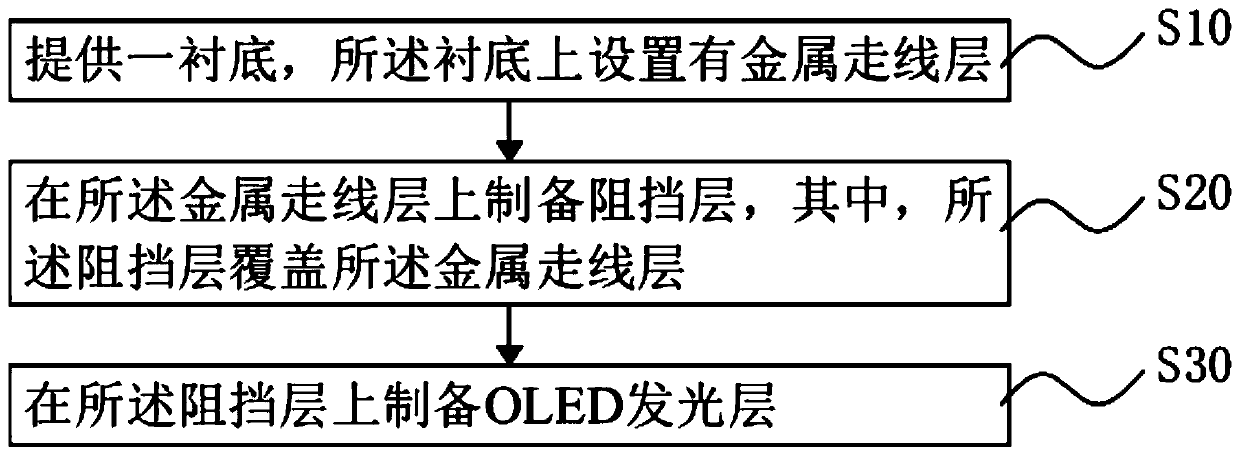 Display panel and manufacturing method thereof