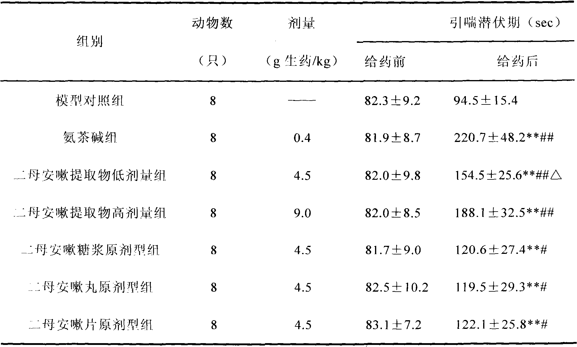 Chinese medicine composition for clearing lung, eliminating phlegm and relieving cough and asthma and preparation method thereof