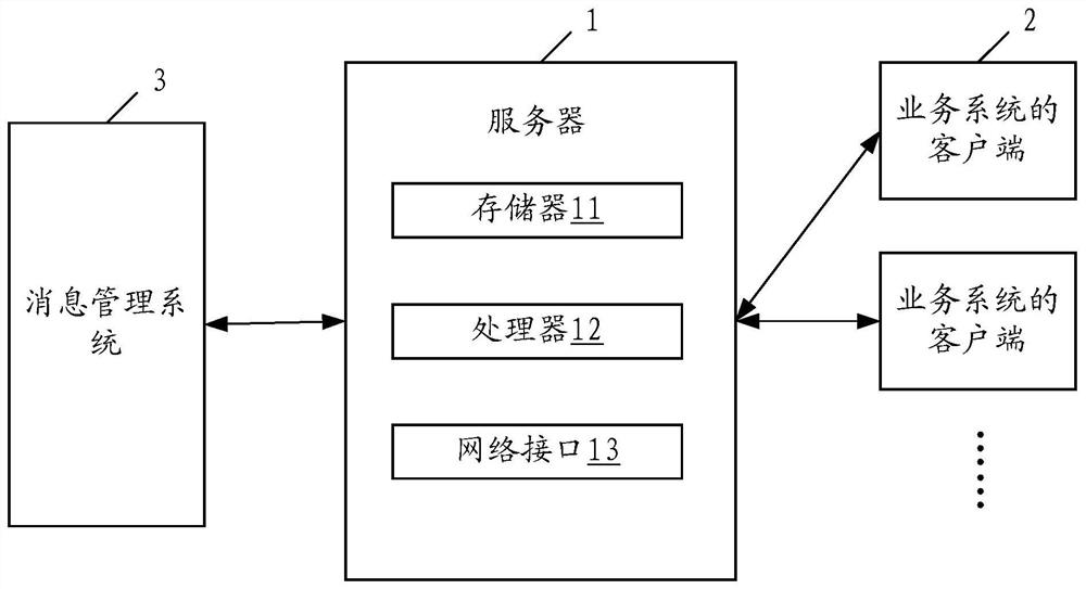 Server, message distribution method and storage medium