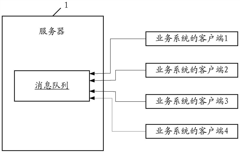 Server, message distribution method and storage medium