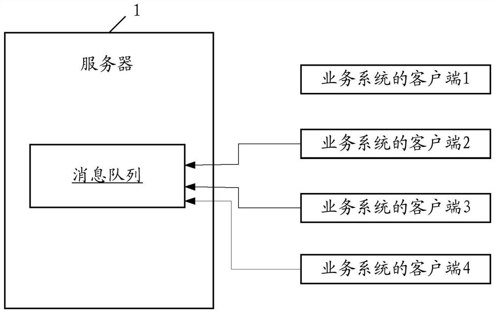 Server, message distribution method and storage medium