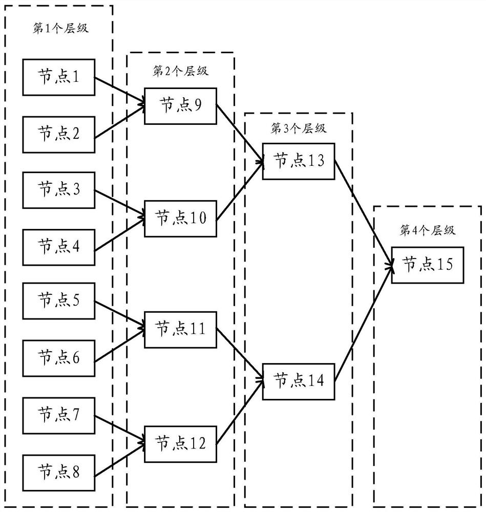 Model joint training method and device based on block chain