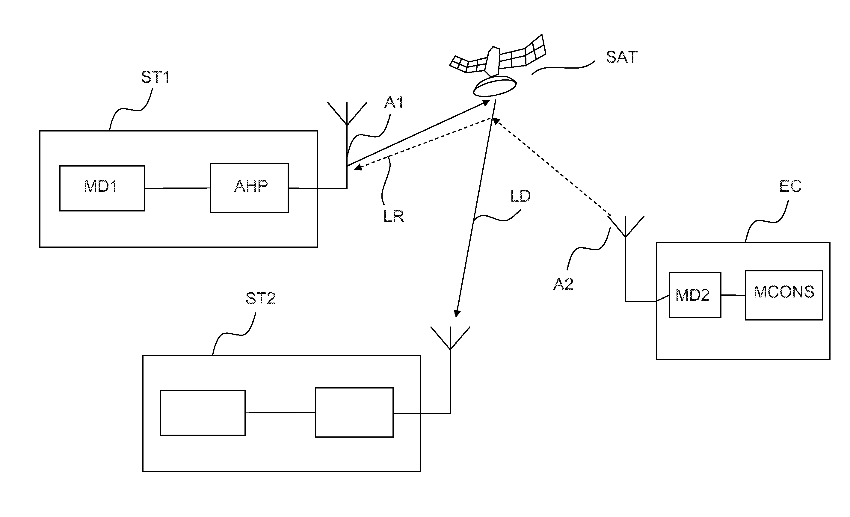 Satellite communication device, satellite communication system comprising such a device and method for managing the resources allocated within such a system