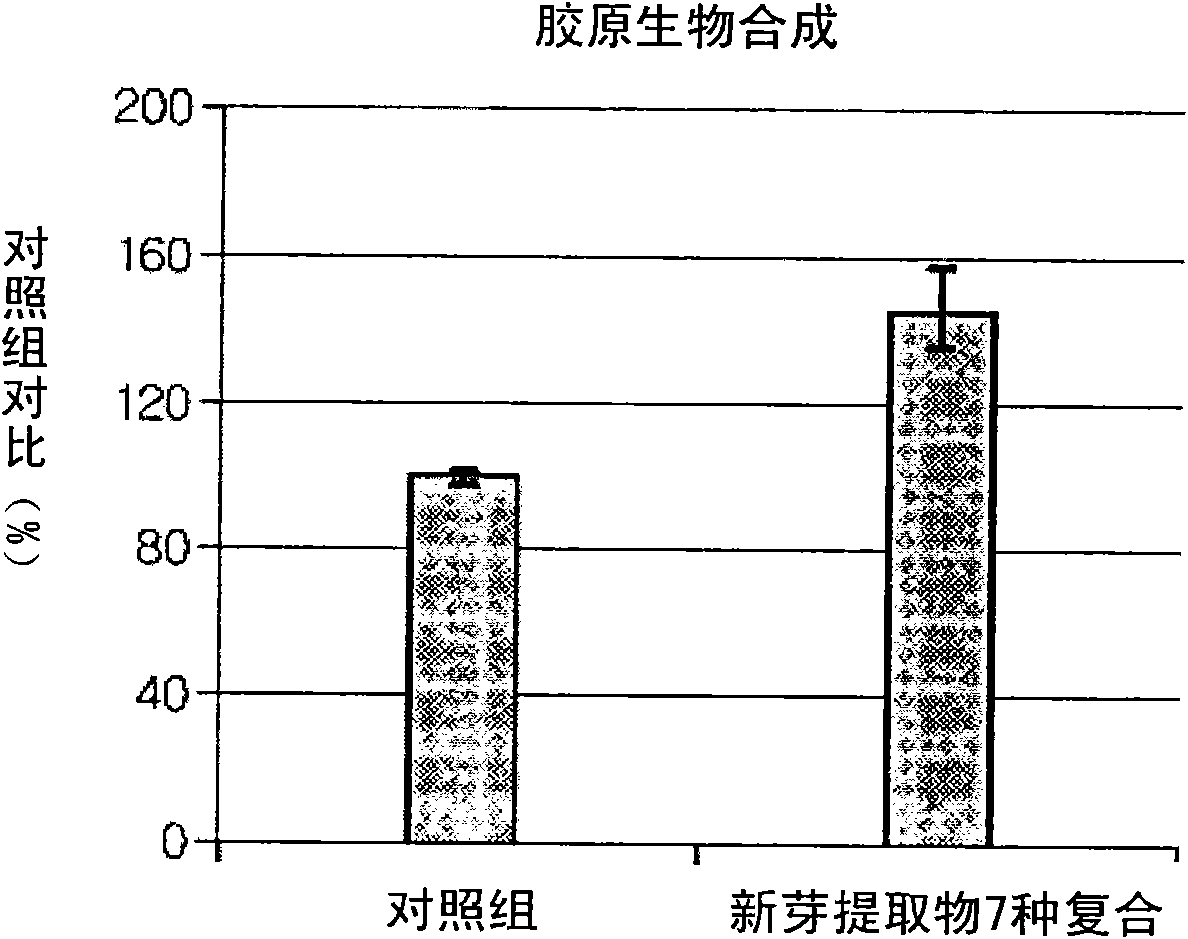 Composition for inhibiting aging containing extracts from plant buds