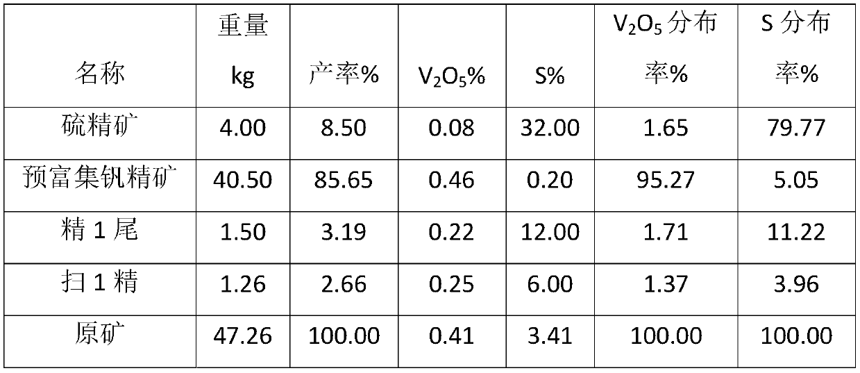 A method for extracting vanadium from vanadium-containing stone coal mine