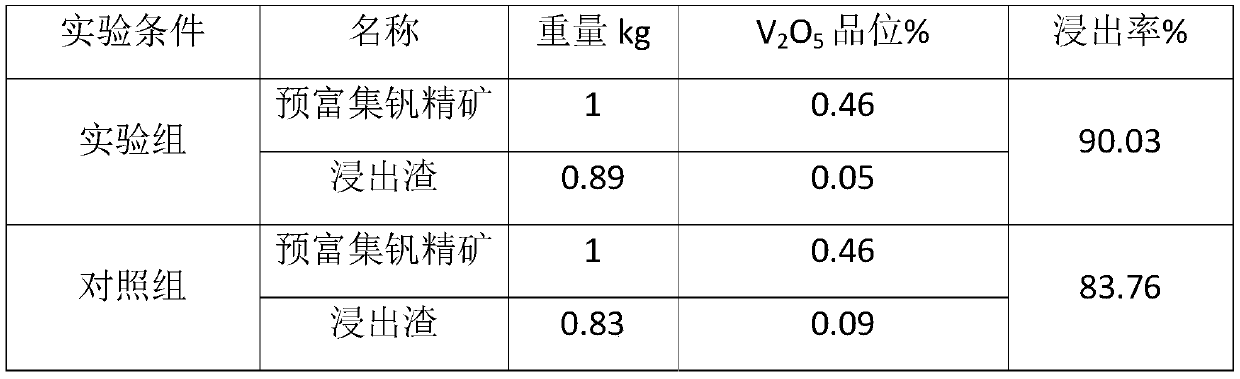 A method for extracting vanadium from vanadium-containing stone coal mine