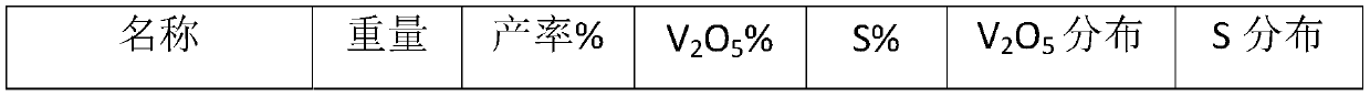 A method for extracting vanadium from vanadium-containing stone coal mine