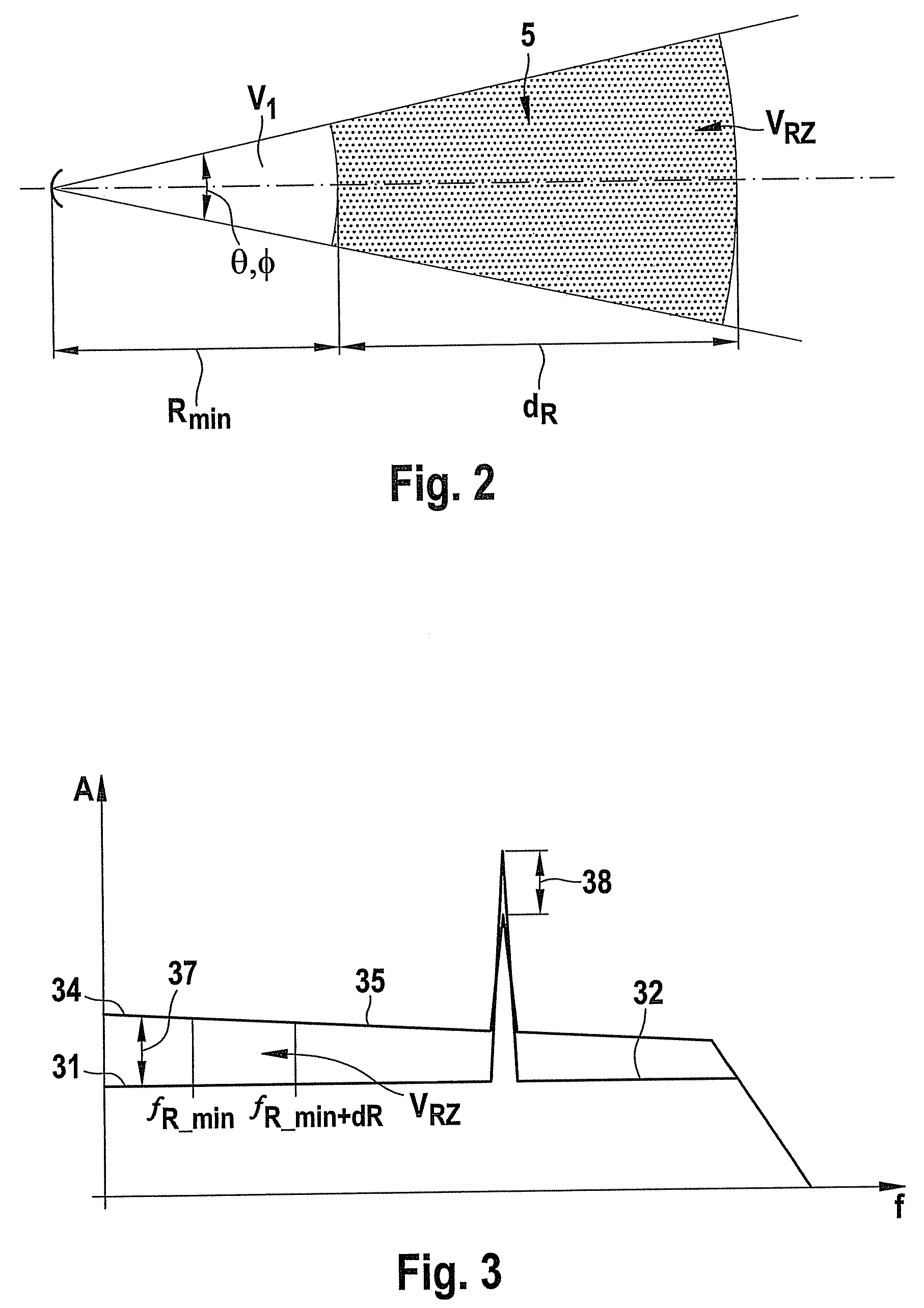 Method and device for detecting precipitation by radar